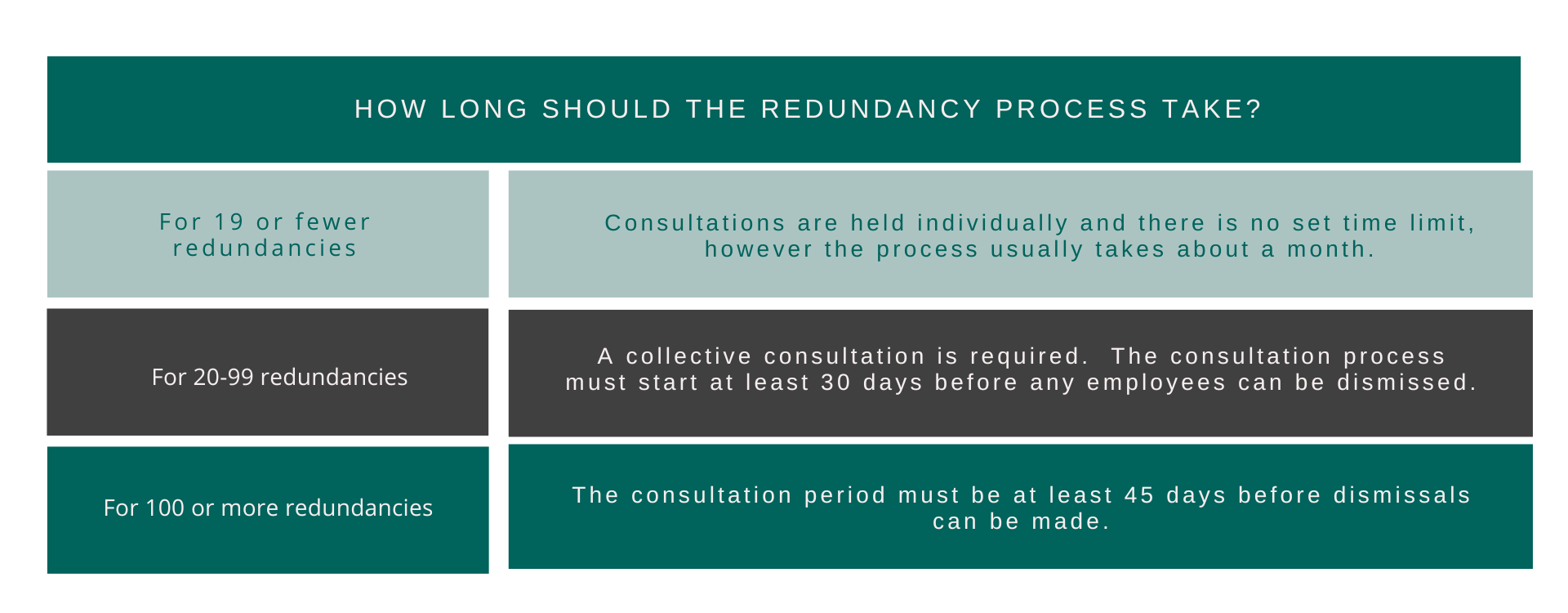 How long should redundancy process take (1920 × 750px) How long the redundancy process lasts depends on how many redundancies are being made