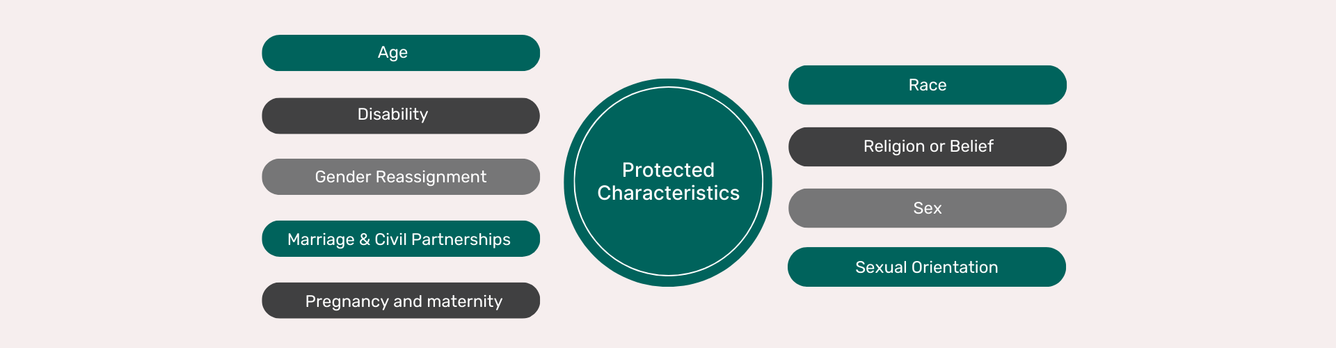 List of Protected Characteristics – Pure Human Resources Ltd List of Protected Characteristics